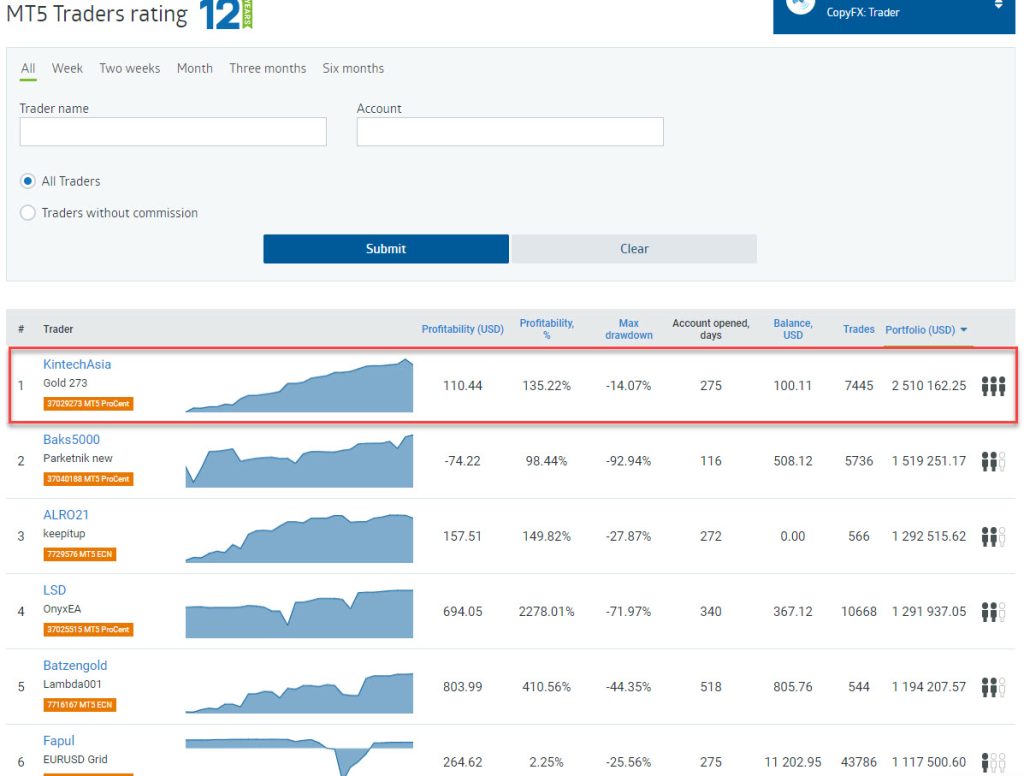 roboforex copy trade